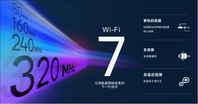 高通發(fā)布Wi-Fi 7 沉浸式家庭聯(lián)網(wǎng)平臺(tái)，預(yù)計(jì)2023年下半年商用面市