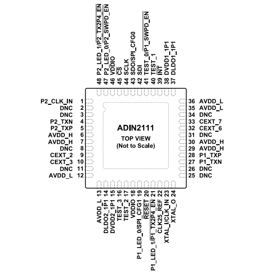 （ADI）ADIN2111BCPZ、ADIN2111CCPZ 集成10BASE-T1L PHY的雙端口以太網(wǎng)交換機