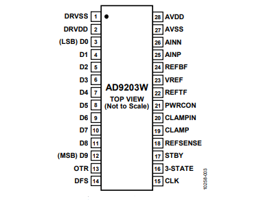全新（ADI/亞德諾）AD9203WARUZRL7 10位、40MSPS、低功耗模數(shù)轉(zhuǎn)換器 28TSSOP