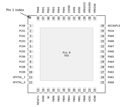 （Silicon）EFM32PG23B310F256IM48-C Gecko 32位微控制器、工作頻率高達(dá)80MHz。