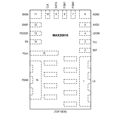 （Maxim/美信）MAX20810AFE 具有 PMBus 遙測(cè)功能的10A、集成降壓型開關(guān)穩(wěn)壓器