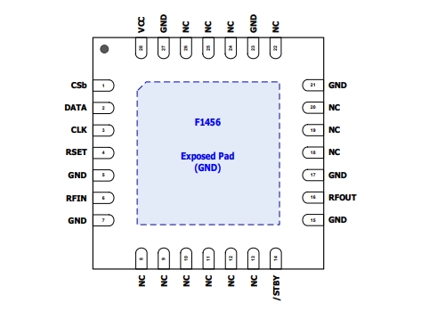 2.1GHz至2.95GHz、F1456NKGK8 TX數(shù)字可變?cè)鲆娣糯笃?(VGA)