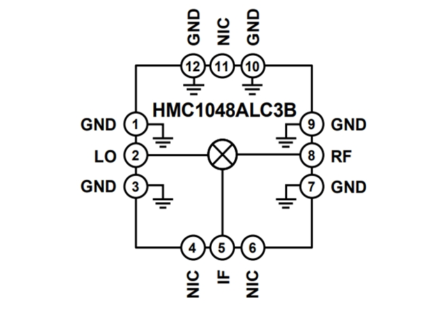 RF Mixer【HMC1048ALC3B】：2.25 GHz至18 GHz、MMIC、雙平衡下變頻器