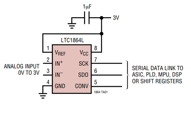 LTC1865LCMS是一款模數(shù)轉(zhuǎn)換器 - 3V、16 位、150ksps 雙通道 ADC