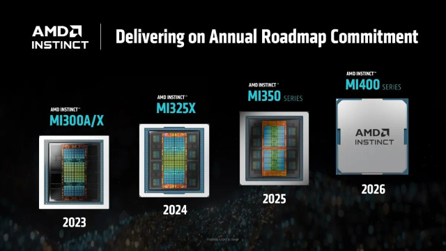 AMD發(fā)布新一代AI芯片，CEO蘇姿豐預(yù)計(jì)2028年AI加速器市場(chǎng)規(guī)模將超5000億美元
